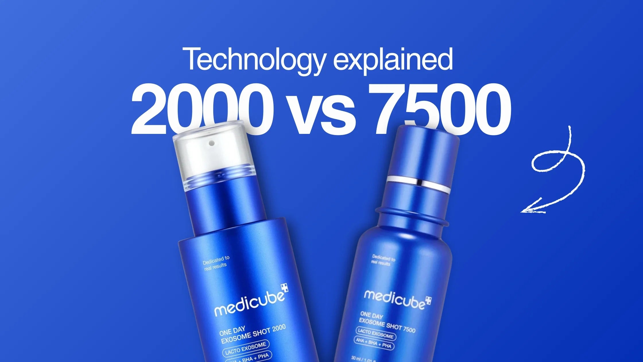 Medicube Exosome Technology Explained: 2000 vs 7500 – Which Pore Ampoule Should You Choose?